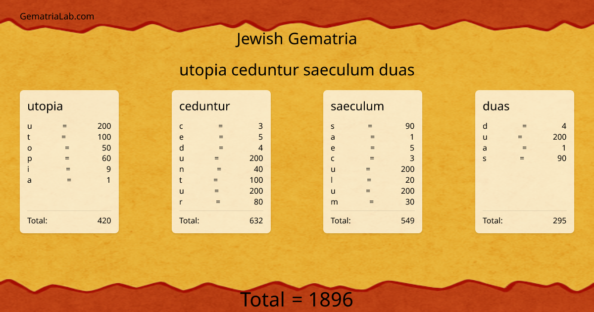 utopia ceduntur saeculum duas in jewish Gematria